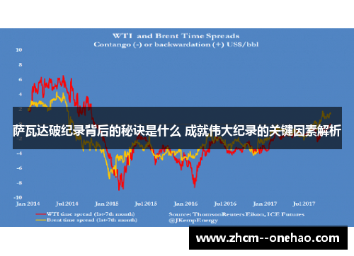 萨瓦达破纪录背后的秘诀是什么 成就伟大纪录的关键因素解析