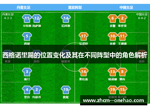 西格诺里踢的位置变化及其在不同阵型中的角色解析