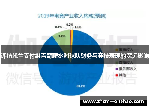 评估米兰支付维吉奇薪水对球队财务与竞技表现的深远影响 评估米兰支付维吉奇薪水对球队财务与竞技表现的深远影响