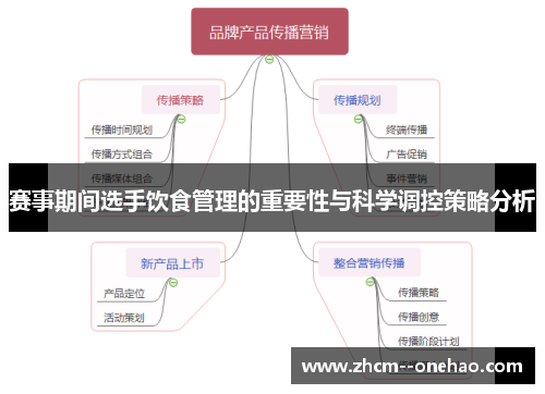 赛事期间选手饮食管理的重要性与科学调控策略分析 赛事期间选手饮食管理的重要性与科学调控策略分析