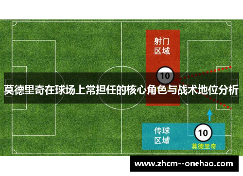 莫德里奇在球场上常担任的核心角色与战术地位分析