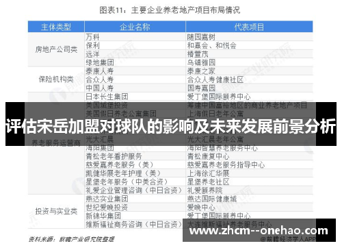 评估宋岳加盟对球队的影响及未来发展前景分析 评估宋岳加盟对球队的影响及未来发展前景分析