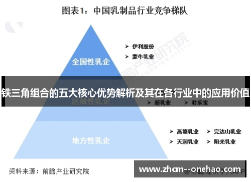 铁三角组合的五大核心优势解析及其在各行业中的应用价值 铁三角组合的五大核心优势解析及其在各行业中的应用价值