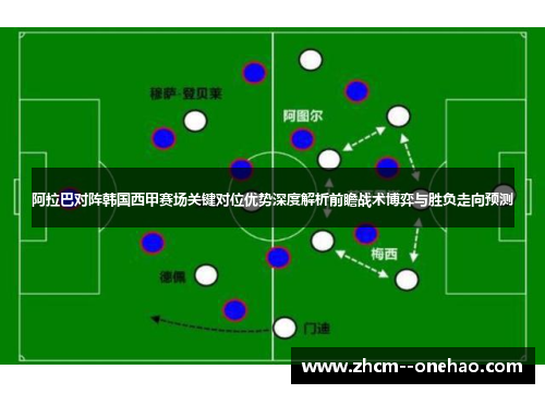 阿拉巴对阵韩国西甲赛场关键对位优势深度解析前瞻战术博弈与胜负走向预测 阿拉巴对阵韩国西甲赛场关键对位优势深度解析前瞻战术博弈与胜负走向预测