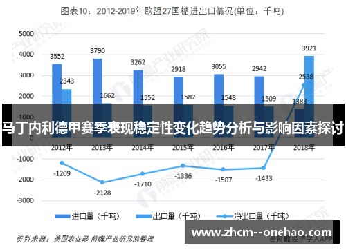 马丁内利德甲赛季表现稳定性变化趋势分析与影响因素探讨